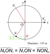 Cercle 2